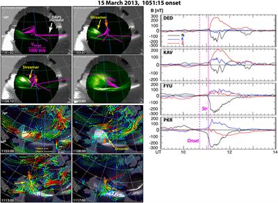 Direct Connection Between Auroral Oval Streamers/Flow Channels and Equatorward Traveling Ionospheric Disturbances